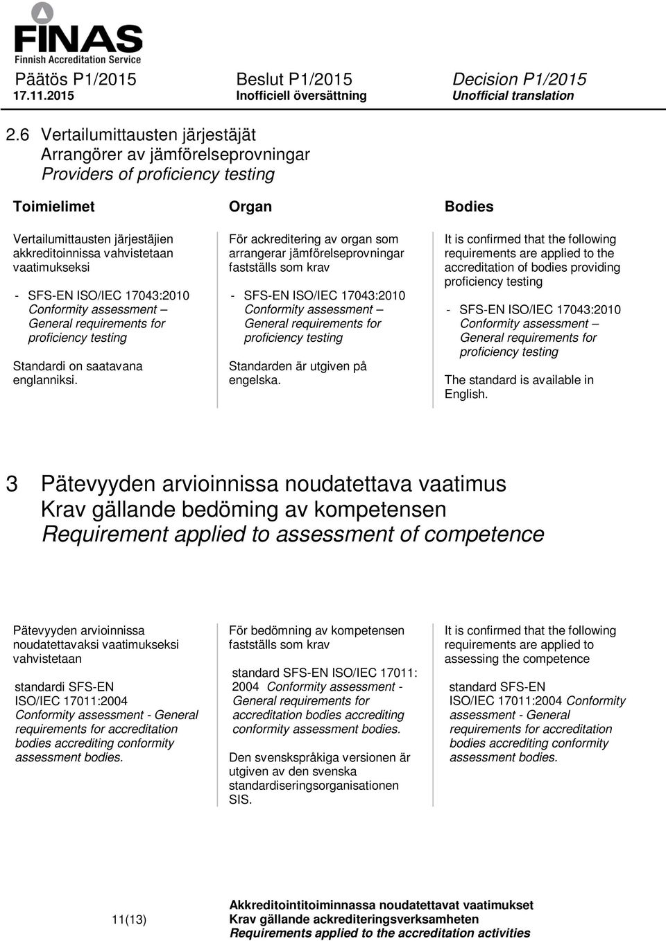 För ackreditering av organ som arrangerar jämförelseprovningar fastställs som krav - SFS-EN ISO/IEC 17043:2010 Conformity assessment General requirements for proficiency testing Standarden är utgiven