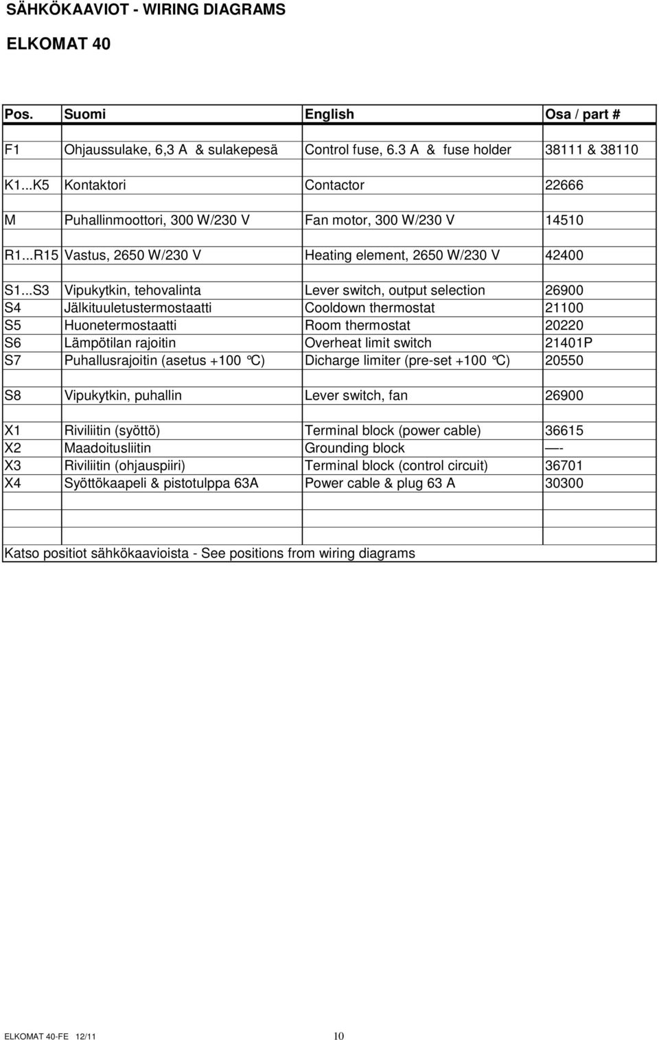 ..S3 Vipukytkin, tehovalinta Lever switch, output selection 26900 S4 Jälkituuletustermostaatti Cooldown thermostat 21100 S5 Huonetermostaatti Room thermostat 20220 S6 Lämpötilan rajoitin Overheat