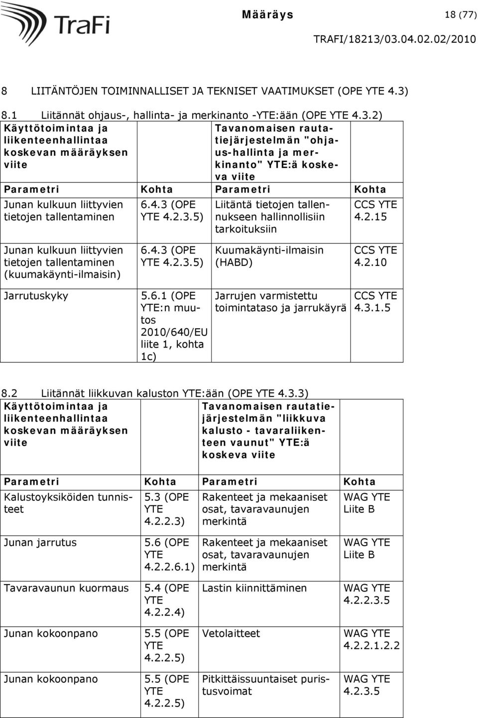 2) Käyttötoimintaa ja liikenteenhallintaa koskevan määräyksen viite Tavanomaisen rautatiejärjestelmän "ohjaus-hallinta ja merkinanto" YTE:ä koskeva viite Parametri Kohta Parametri Kohta Junan kulkuun