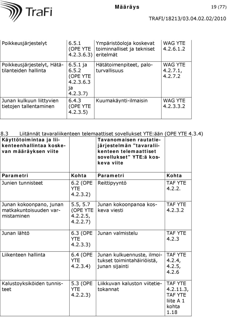 3 Liitännät tavaraliikenteen telemaattiset sovellukset YTE:ään (OPE YTE 4.3.4) Käyttötoimintaa ja liikenteenhallintaa koskejärjestelmän "tavaralii- Tavanomaisen rautatievan määräyksen viite kenteen