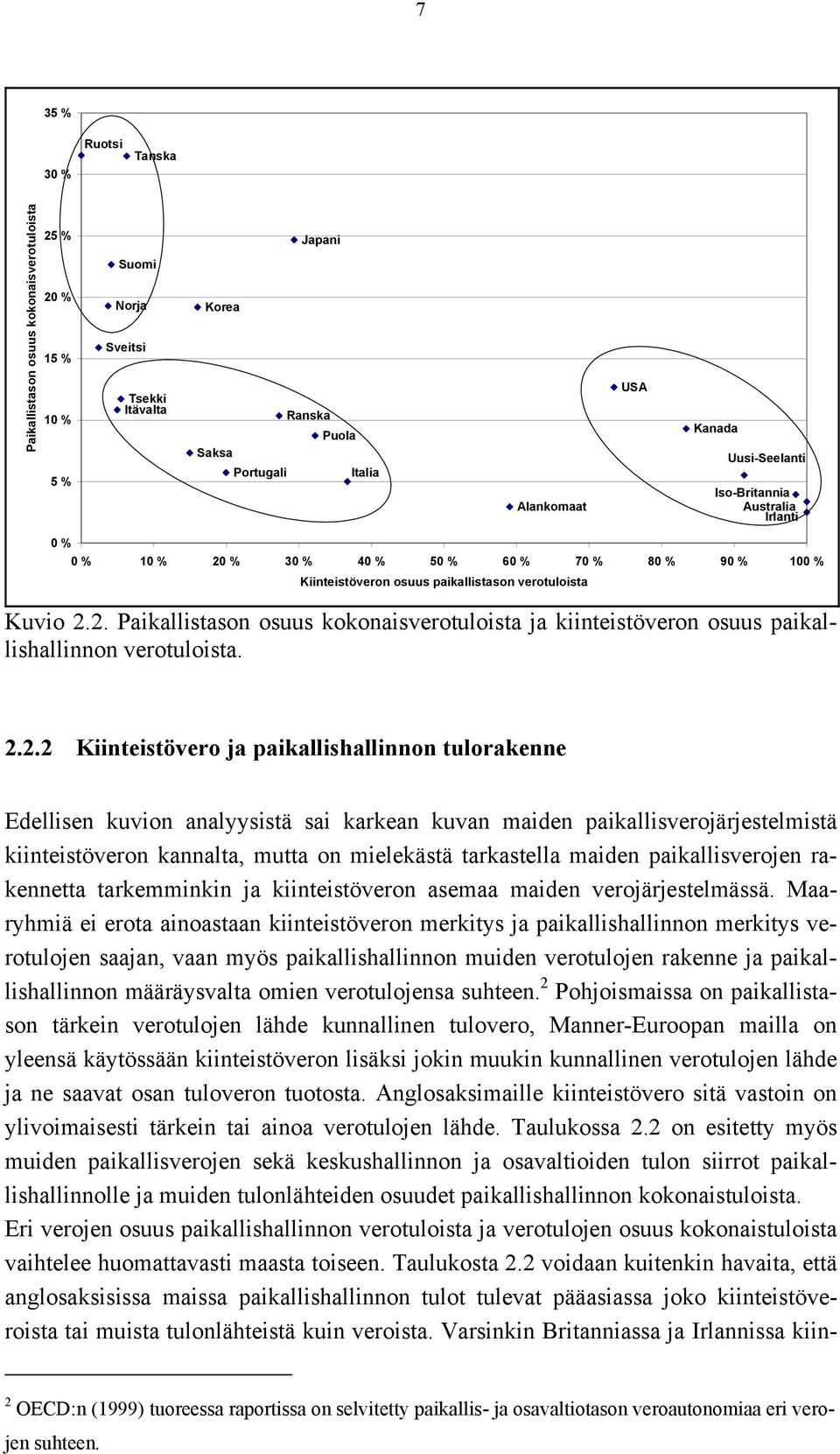 2.2.2 Kiinteistövero ja paikallishallinnon tulorakenne Edellisen kuvion analyysistä sai karkean kuvan maiden paikallisverojärjestelmistä kiinteistöveron kannalta, mutta on mielekästä tarkastella