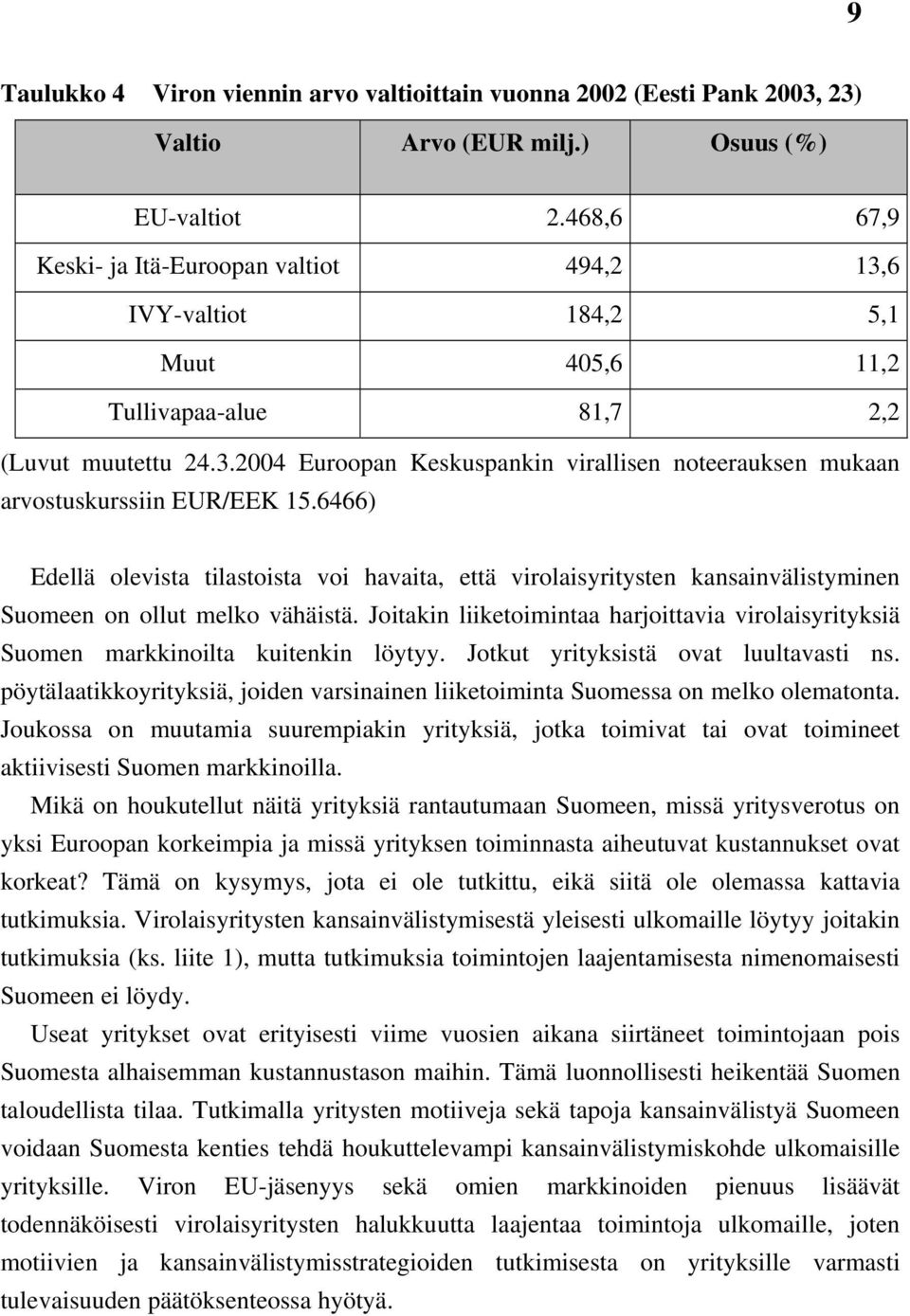6466) Edellä olevista tilastoista voi havaita, että virolaisyritysten kansainvälistyminen Suomeen on ollut melko vähäistä.