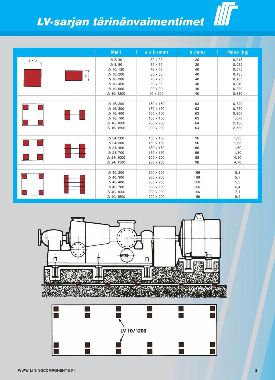 2,130 LV 16/1500 200 x 200 64 2,530 LV 24/200 150 x 150 96 1,25 LV 24/300 150 x 150 96 1,35 LV 24/400 150 x 150 96 1,60 LV 24/700 150 x 150 96 1,80 LV 24/1000 200 x 200 98 4,30 LV 24/1500 200 x 200