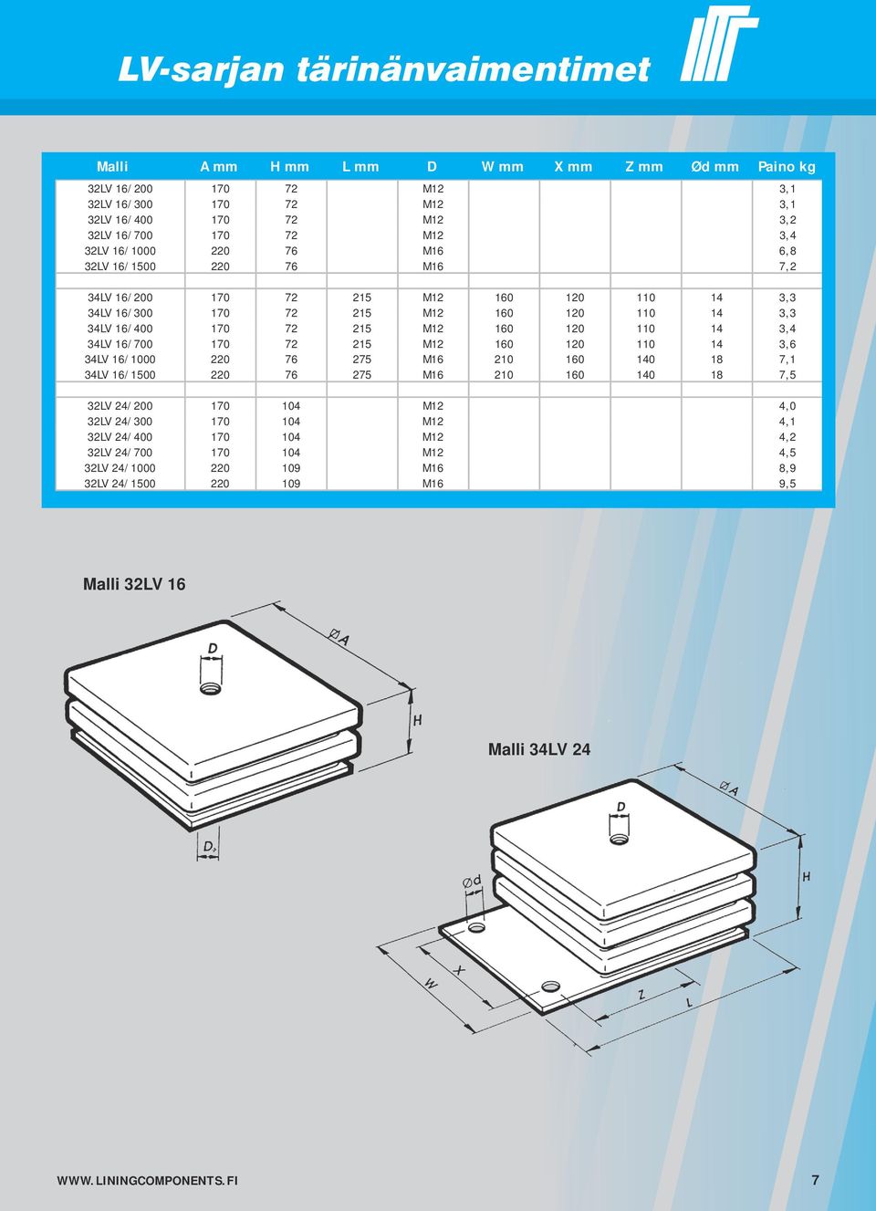 34LV 16/700 170 72 215 M12 160 120 110 14 3,6 34LV 16/1000 220 76 275 M16 210 160 140 18 7,1 34LV 16/1500 220 76 275 M16 210 160 140 18 7,5 32LV 24/200 170 104 M12 4,0 32LV 24/300