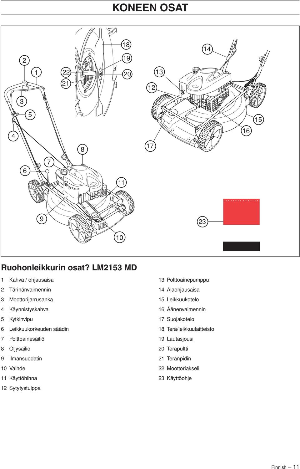 Polttoainesäiliö 8 Öljysäiliö 9 Ilmansuodatin 10 Vaihde 11 Käyttöhihna 12 Sytytystulppa 13 Polttoainepumppu 14 Alaohjausaisa 15