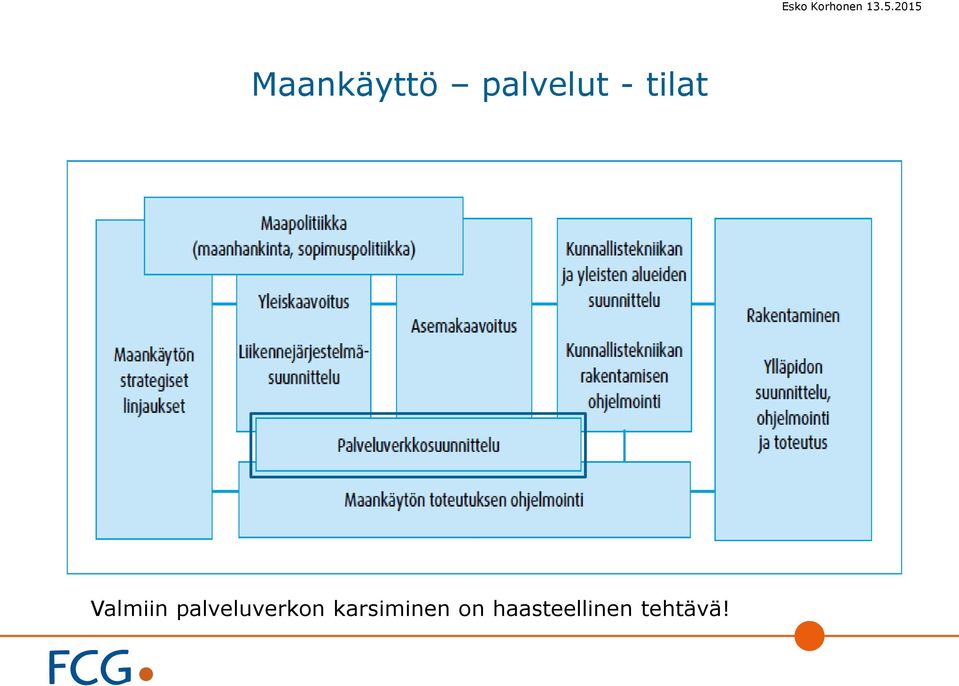 palveluverkon