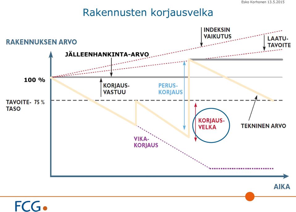 Korhonen 13.5.