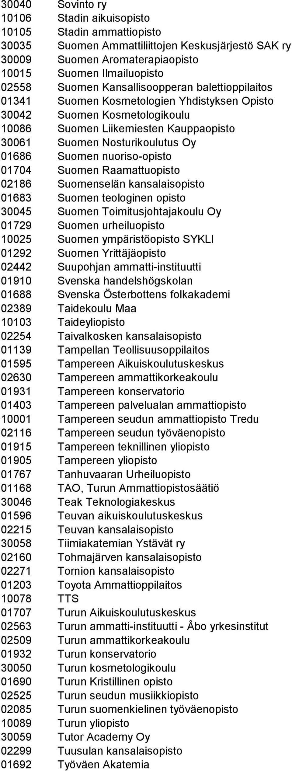 nuoriso-opisto 01704 Suomen Raamattuopisto 02186 Suomenselän kansalaisopisto 01683 Suomen teologinen opisto 30045 Suomen Toimitusjohtajakoulu Oy 01729 Suomen urheiluopisto 10025 Suomen