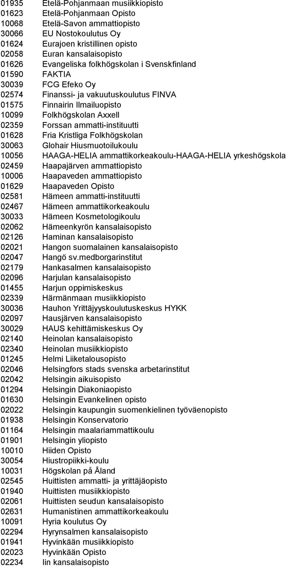 ammatti-instituutti 01628 Fria Kristliga Folkhögskolan 30063 Glohair Hiusmuotoilukoulu 10056 HAAGA-HELIA ammattikorkeakoulu-haaga-helia yrkeshögskola 02459 Haapajärven ammattiopisto 10006 Haapaveden