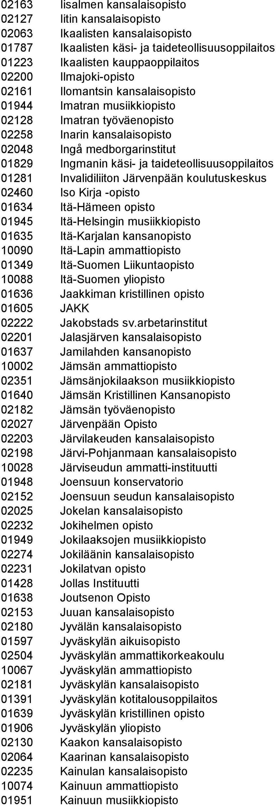 01281 Invalidiliiton Järvenpään koulutuskeskus 02460 Iso Kirja -opisto 01634 Itä-Hämeen opisto 01945 Itä-Helsingin musiikkiopisto 01635 Itä-Karjalan kansanopisto 10090 Itä-Lapin ammattiopisto 01349