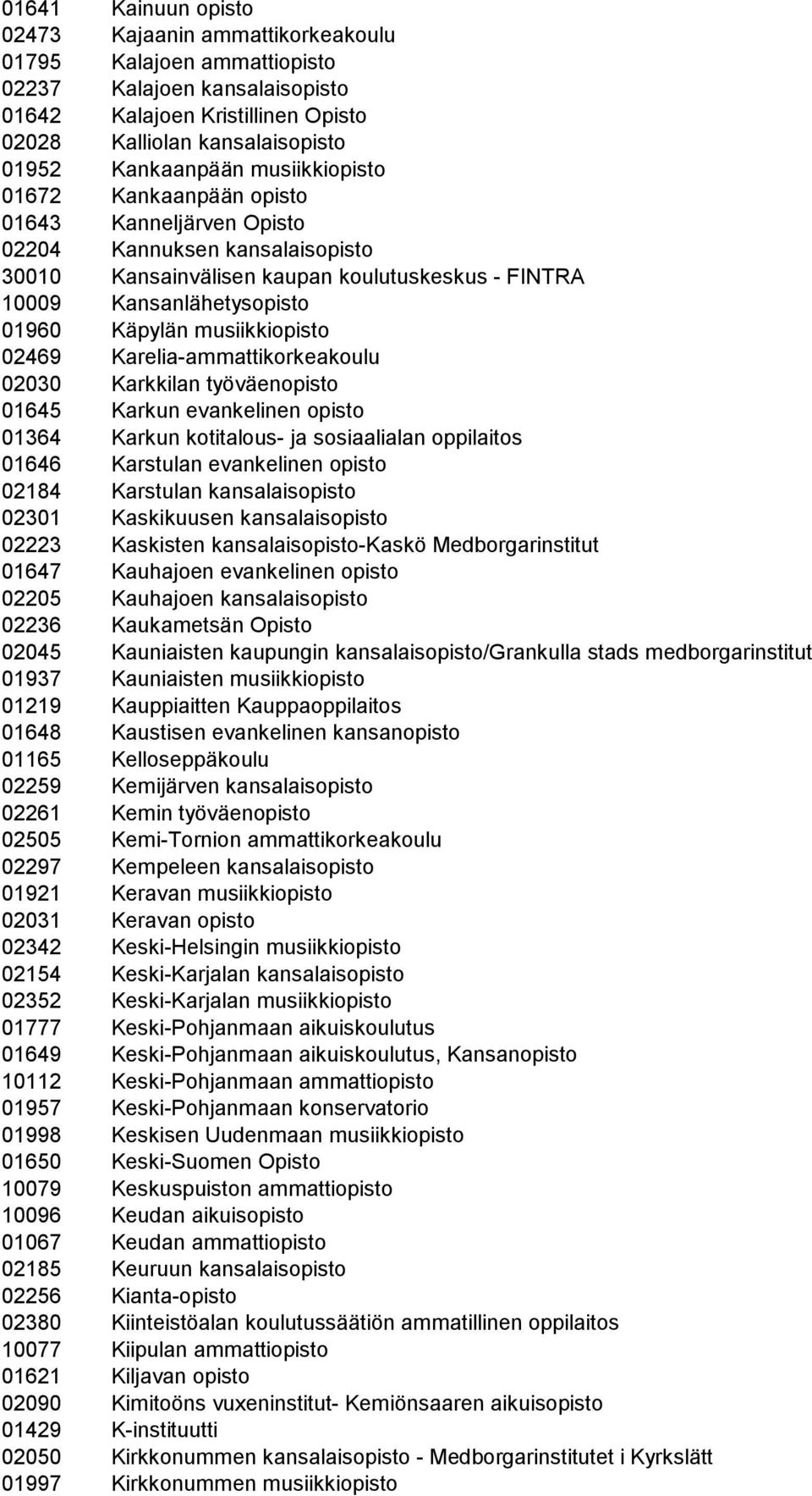 musiikkiopisto 02469 Karelia-ammattikorkeakoulu 02030 Karkkilan työväenopisto 01645 Karkun evankelinen opisto 01364 Karkun kotitalous- ja sosiaalialan oppilaitos 01646 Karstulan evankelinen opisto