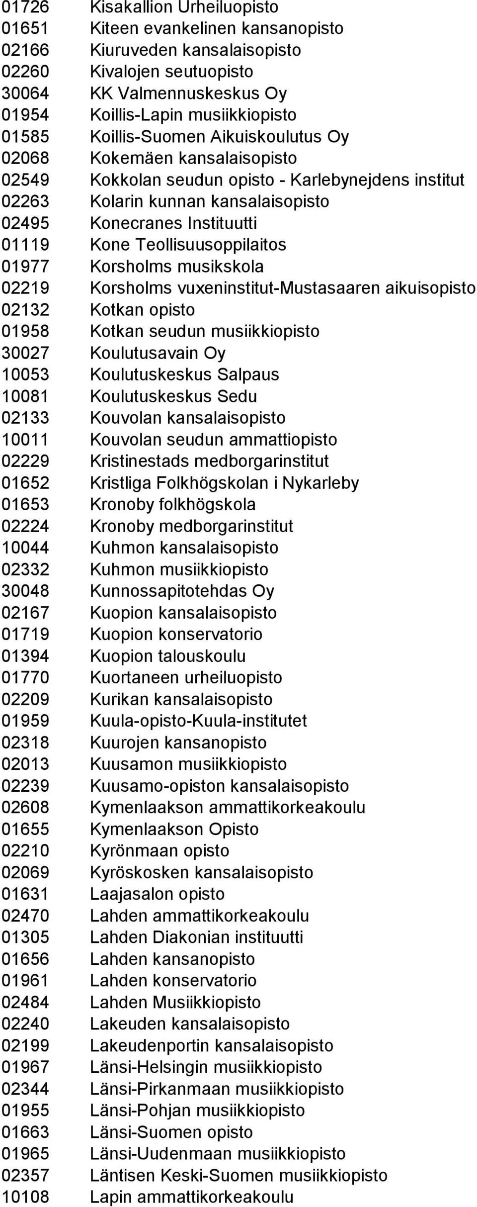 Teollisuusoppilaitos 01977 Korsholms musikskola 02219 Korsholms vuxeninstitut-mustasaaren aikuisopisto 02132 Kotkan opisto 01958 Kotkan seudun musiikkiopisto 30027 Koulutusavain Oy 10053