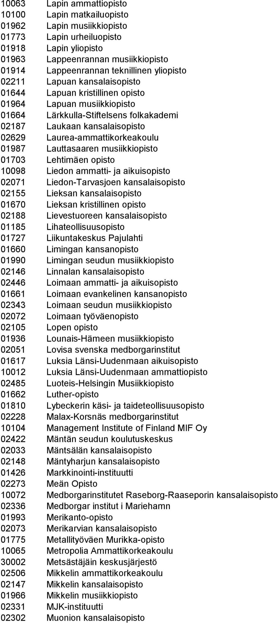 Laurea-ammattikorkeakoulu 01987 Lauttasaaren musiikkiopisto 01703 Lehtimäen opisto 10098 Liedon ammatti- ja aikuisopisto 02071 Liedon-Tarvasjoen kansalaisopisto 02155 Lieksan kansalaisopisto 01670