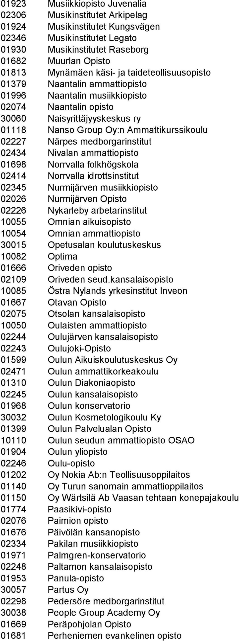 medborgarinstitut 02434 Nivalan ammattiopisto 01698 Norrvalla folkhögskola 02414 Norrvalla idrottsinstitut 02345 Nurmijärven musiikkiopisto 02026 Nurmijärven Opisto 02226 Nykarleby arbetarinstitut