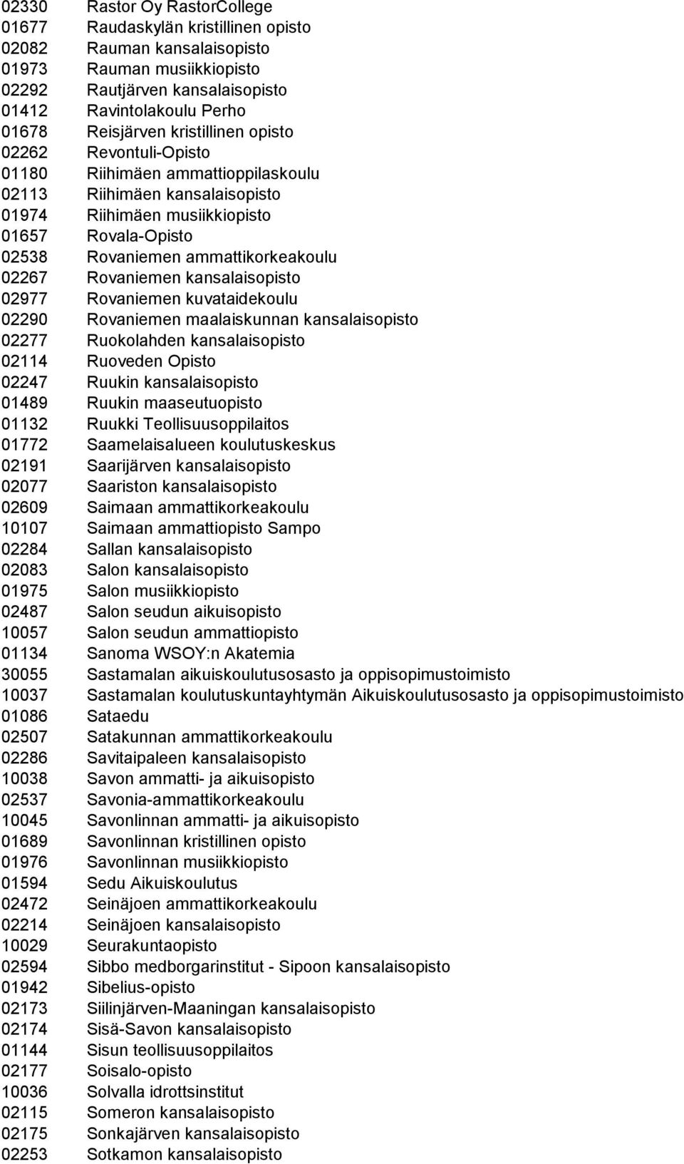 ammattikorkeakoulu 02267 Rovaniemen kansalaisopisto 02977 Rovaniemen kuvataidekoulu 02290 Rovaniemen maalaiskunnan kansalaisopisto 02277 Ruokolahden kansalaisopisto 02114 Ruoveden Opisto 02247 Ruukin