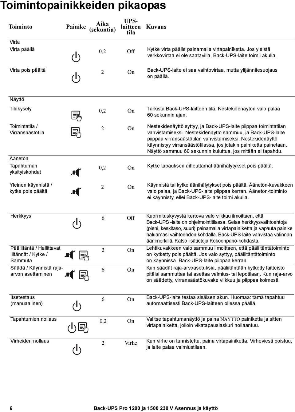 Näyttö Tilakysely 0,2 On Tarkista Back-UPS-laitteen tila. Nestekidenäytön valo palaa 60 sekunnin ajan.