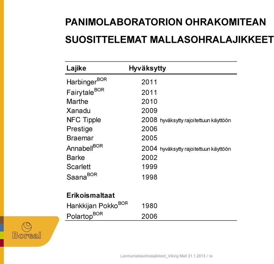 Braemar 2005 Annabell BOR Barke 2002 Scarlett 1999 Saana BOR 1998 Erikoismaltaat Hankkijan