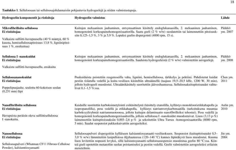 %, ligniinipitoisuus 1 %, ensikuitua) Kuitujen mekaaninen jauhaminen, entsymaattinen käsittely endoglukanaasilla, 2. mekaaninen jauhaminen, homogenointi korkeapainehomogenisaattorilla.