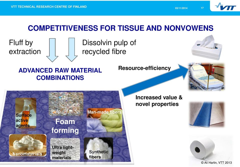 Increased value & novel properties Surface active agents Pulp Foam forming