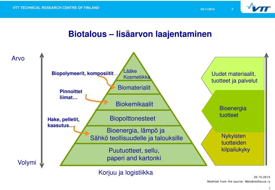 paperi and kartonki Sellu, paperi ja kartonki viestint ään, pakkaamiseen ja pehmopapereihin sekä puutuotteet mm.