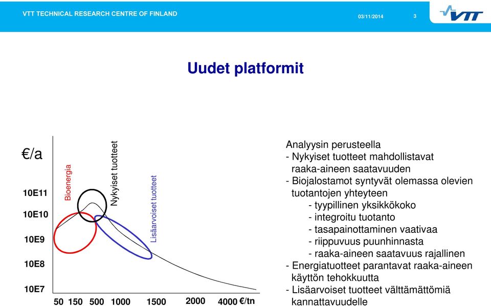 tuotantojen yhteyteen - tyypillinen yksikkökoko - integroitu tuotanto - tasapainottaminen vaativaa - riippuvuus puunhinnasta -