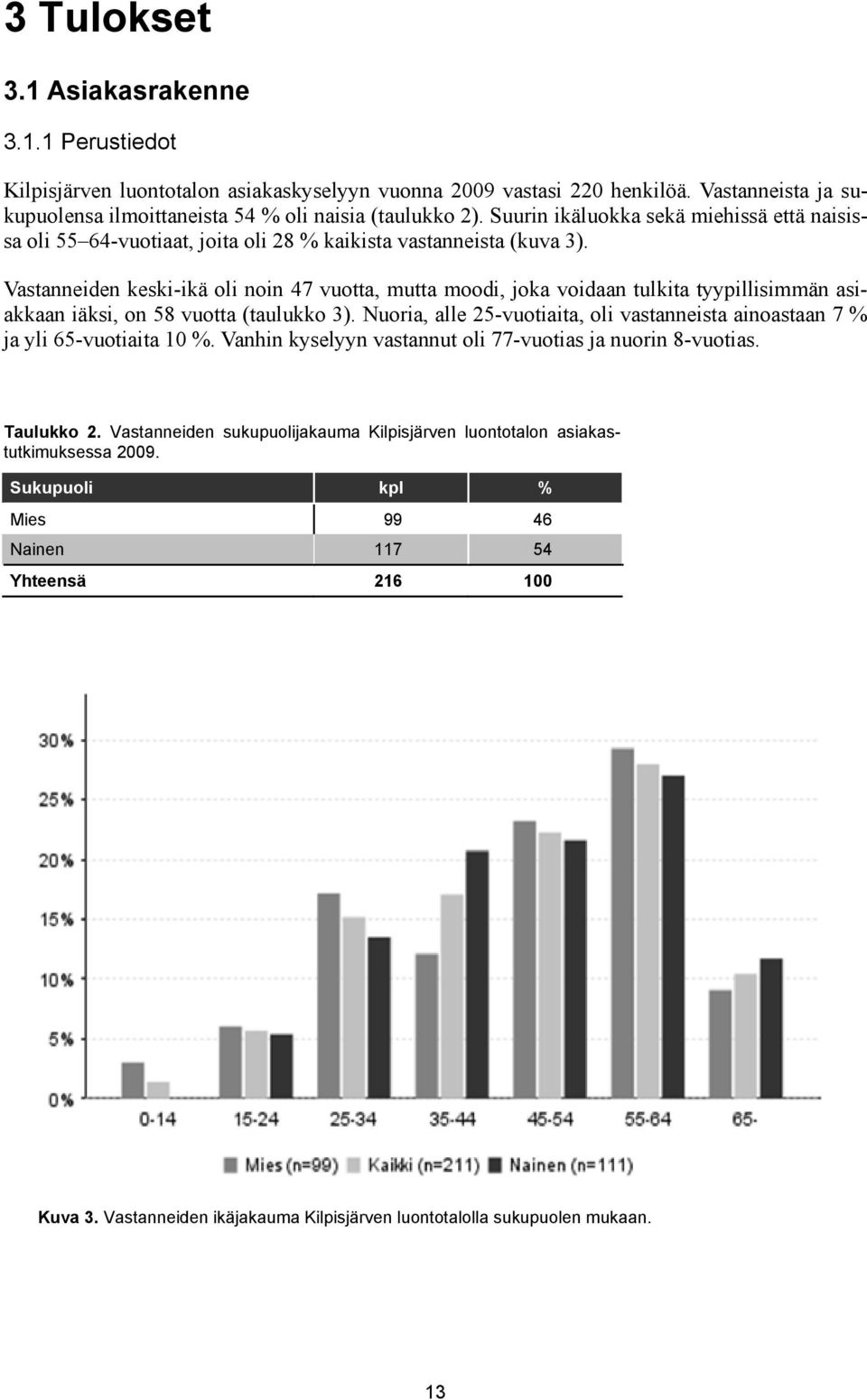 Vastanneiden keski-ikä oli noin 47 vuotta, mutta moodi, joka voidaan tulkita tyypillisimmän asiakkaan iäksi, on 58 vuotta (taulukko 3).