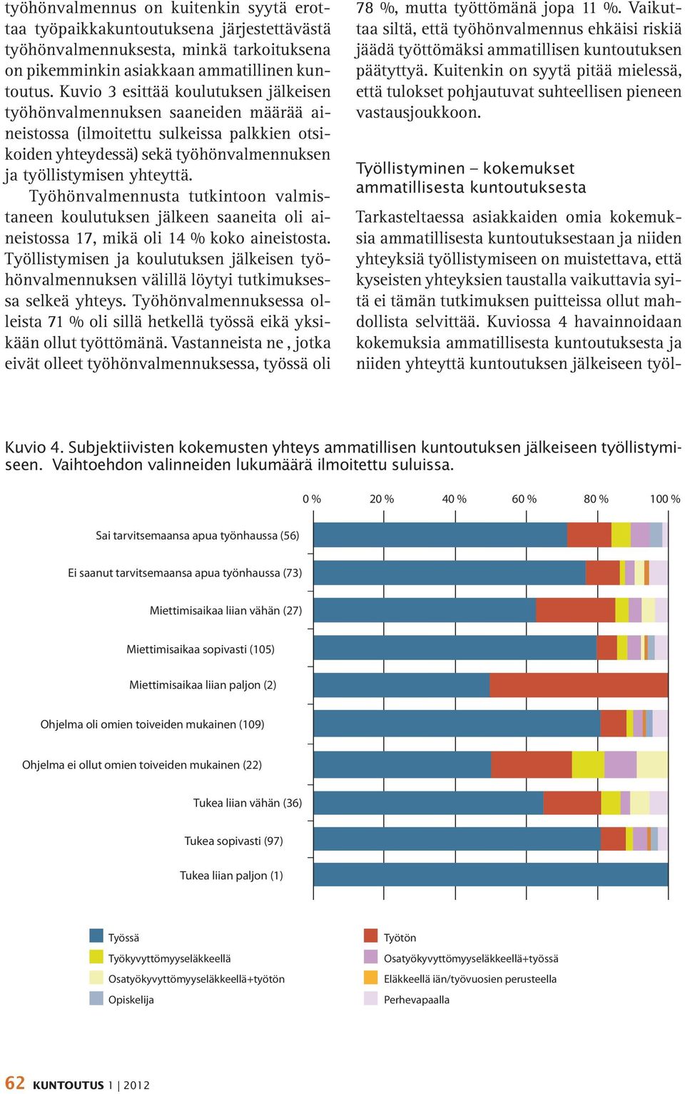 Työhönvalmennusta tutkintoon valmistaneen koulutuksen jälkeen saaneita oli aineistossa 17, mikä oli 14 % koko aineistosta.