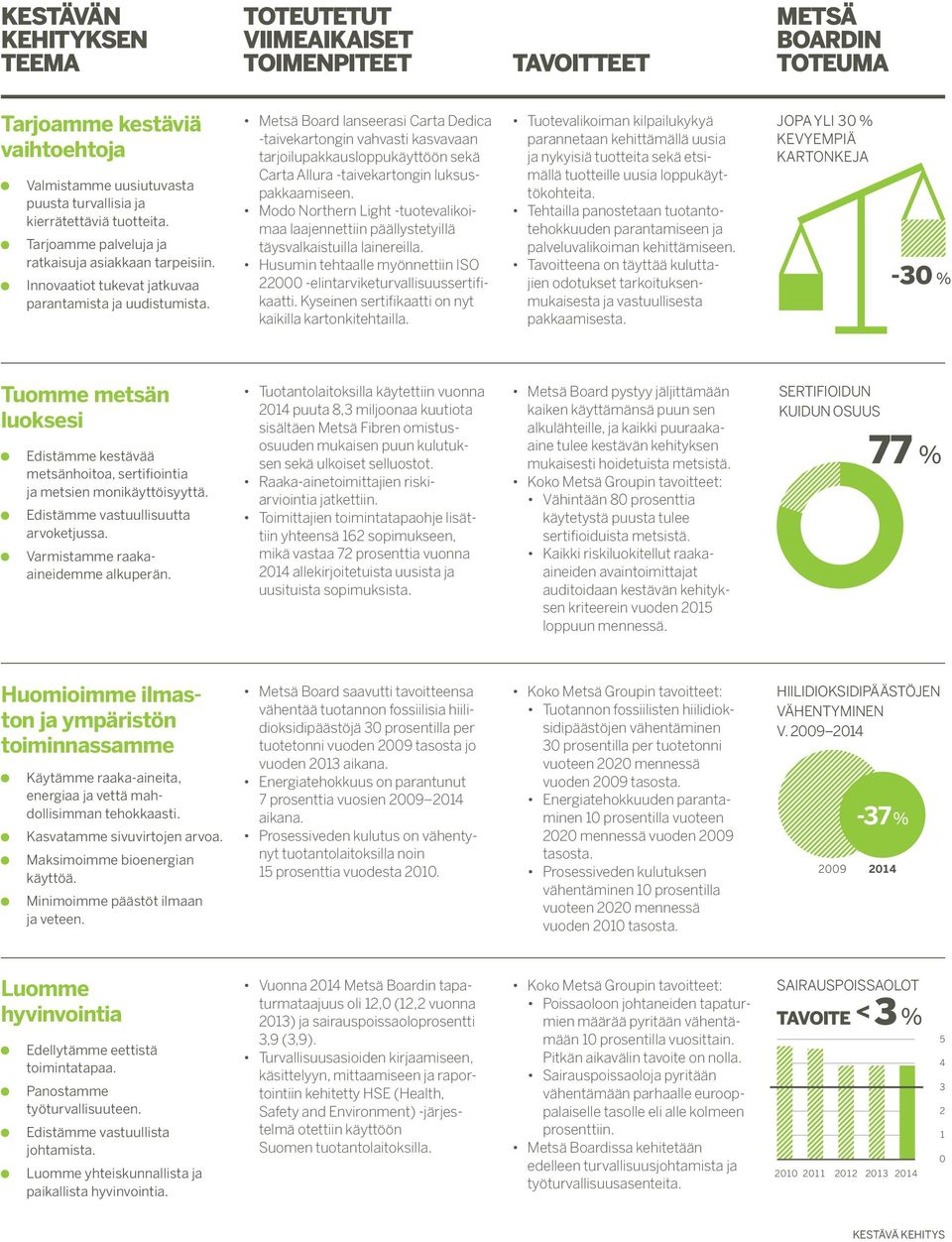 Metsä Board lanseerasi Carta Dedica -taivekartongin vahvasti kasvavaan tarjoilupakkausloppukäyttöön sekä Carta Allura -taivekartongin luksuspakkaamiseen.