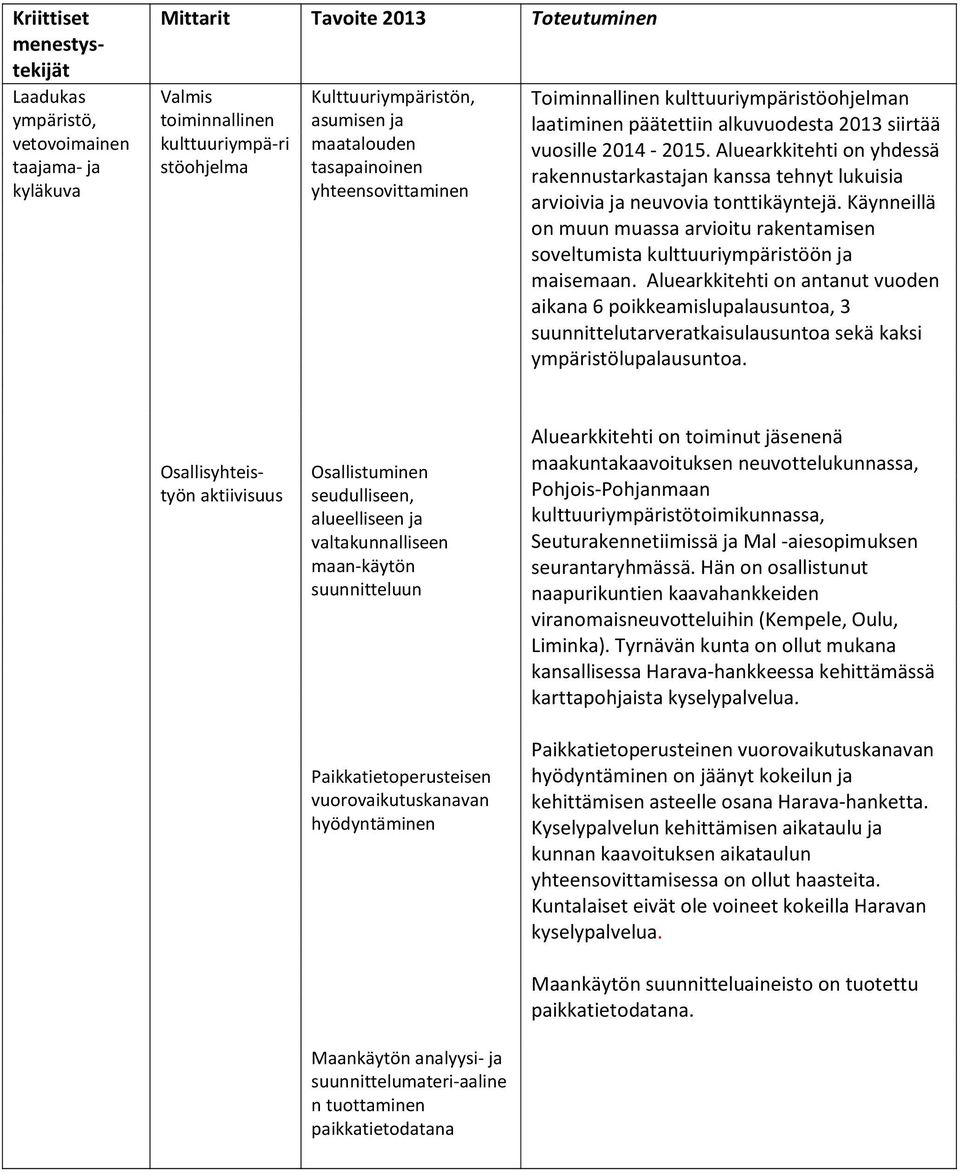 Aluearkkitehti on yhdessä rakennustarkastajan kanssa tehnyt lukuisia arvioivia ja neuvovia tonttikäyntejä.