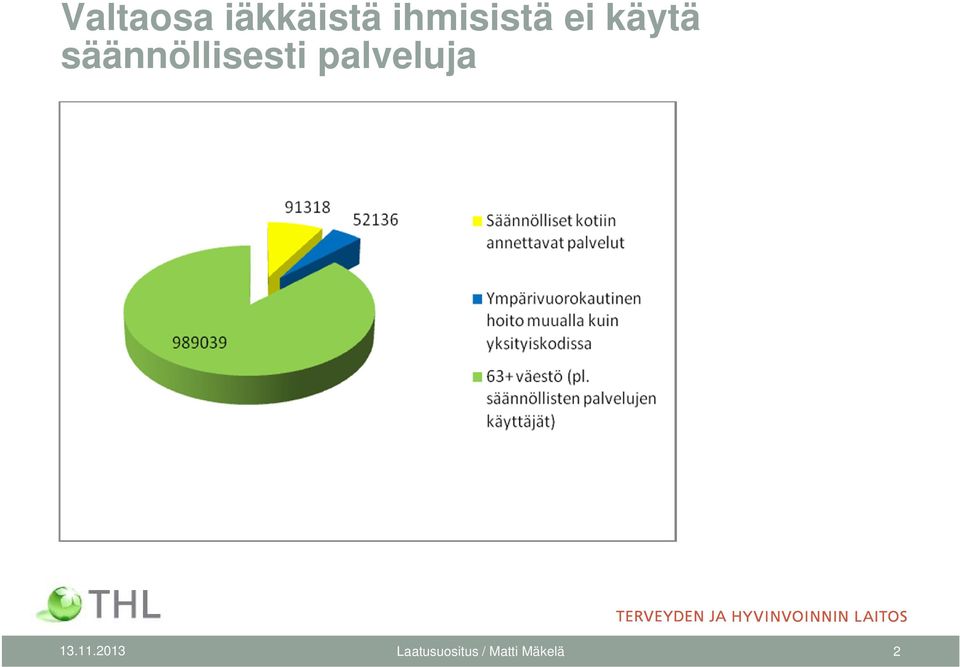 säännöllisesti palveluja