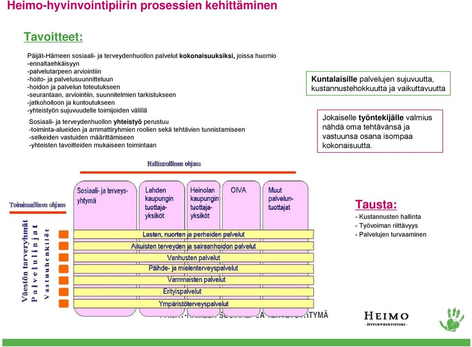 terveydenhuollon yhteistyö perustuu -toiminta-alueiden ja ammattiryhmien roolien sekä tehtävien tunnistamiseen -selkeiden vastuiden määrittämiseen -yhteisten tavoitteiden mukaiseen toimintaan