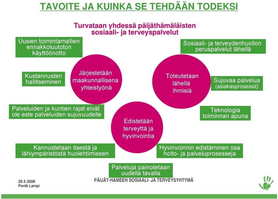 palvelua (asiakasprosessit) Palveluiden ja kuntien rajat eivät ole este palveluiden sujuvuudelle Kannustetaan itsestä ja lähiympäristöstä huolehtimiseen