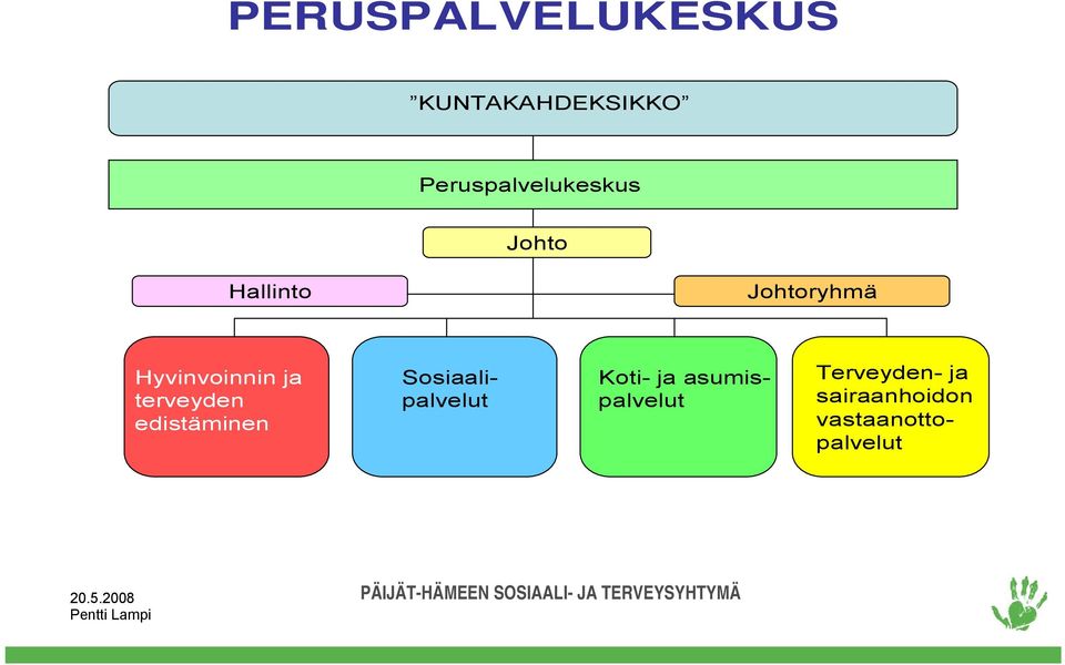 Hyvinvoinnin ja terveyden edistäminen