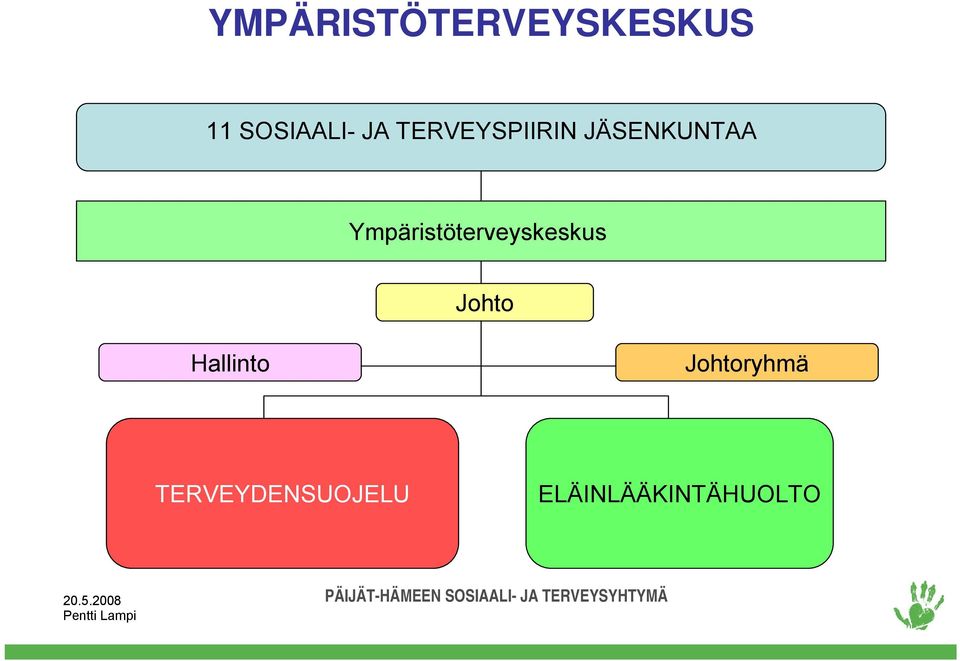 Ympäristöterveyskeskus Johto Hallinto