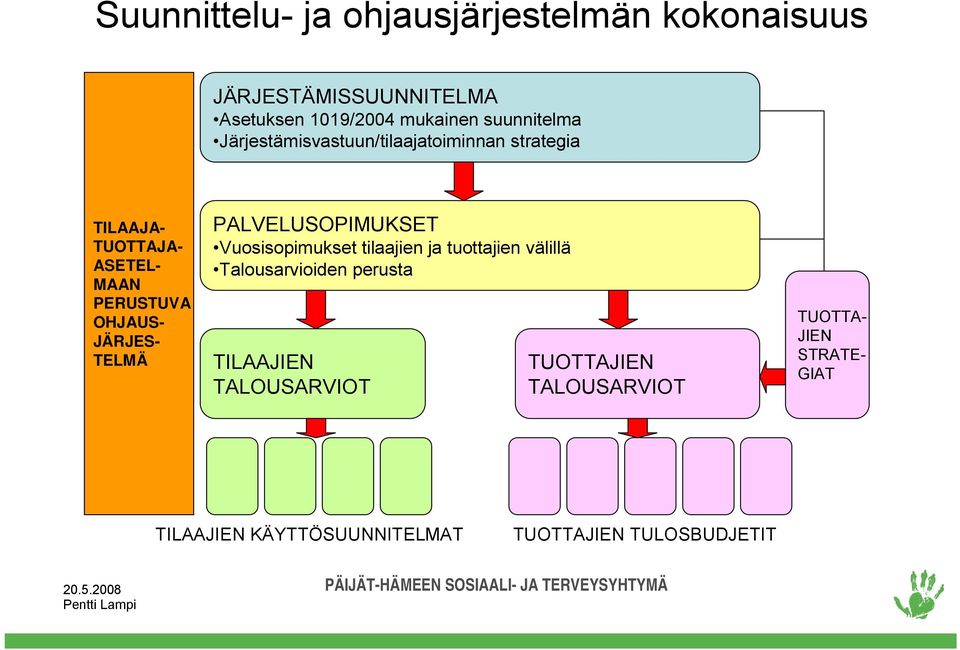 JÄRJES- TELMÄ PALVELUSOPIMUKSET Vuosisopimukset tilaajien ja tuottajien välillä Talousarvioiden perusta