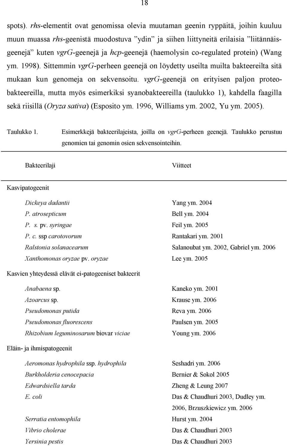hcp-geenejä (haemolysin co-regulated protein) (Wang ym. 1998). Sittemmin vgrg-perheen geenejä on löydetty useilta muilta bakteereilta sitä mukaan kun genomeja on sekvensoitu.