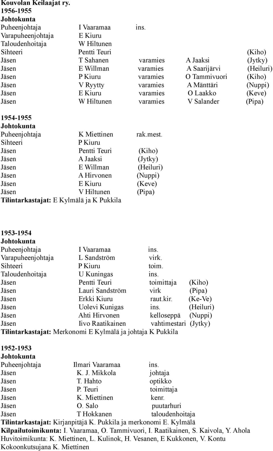 varamies A Mänttäri (Nuppi) E Kiuru varamies O Laakko (Keve) W Hiltunen varamies V Salander (Pipa) 1954-1955 K Miettinen rak.mest.