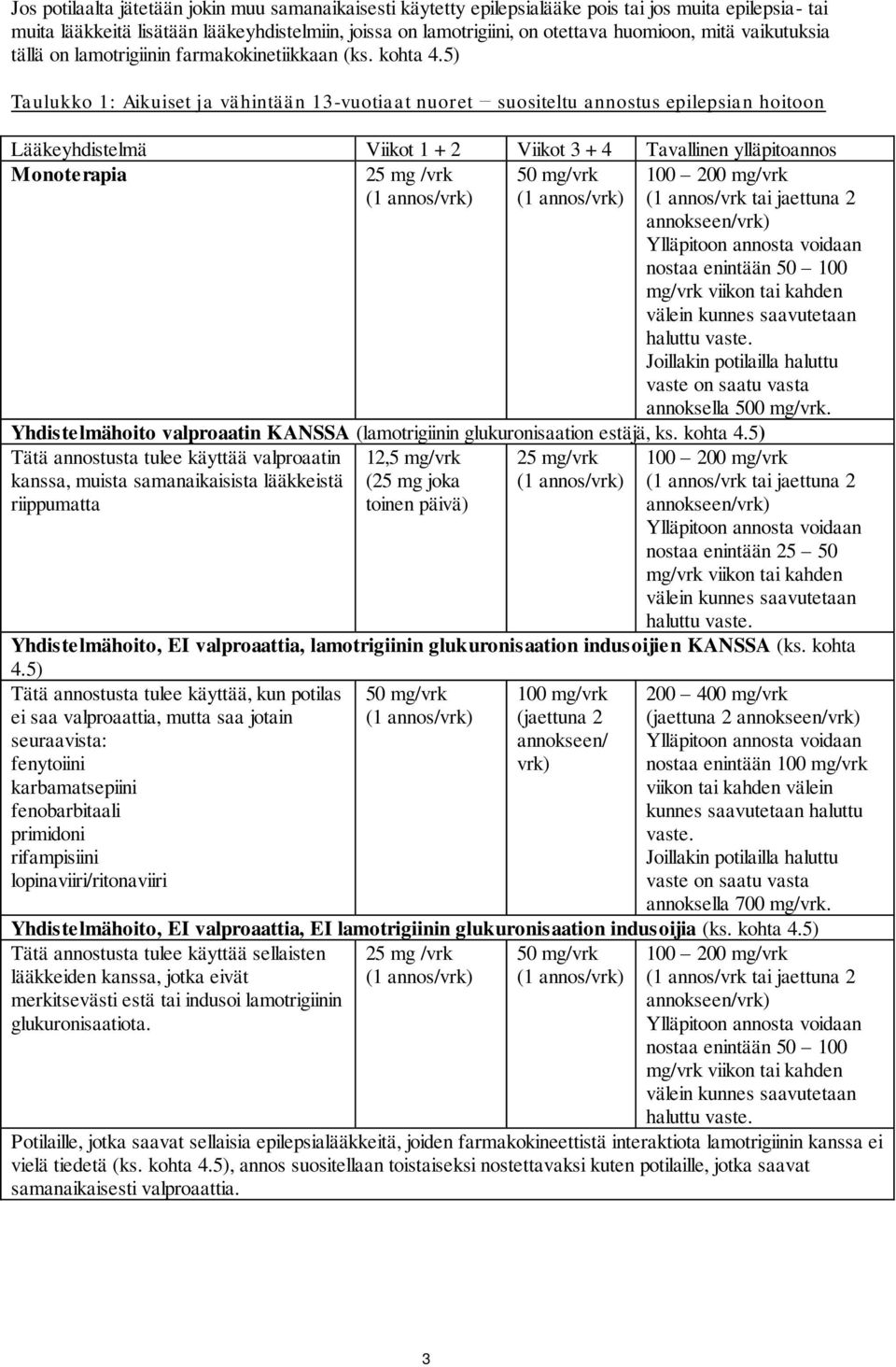 5) Taulukko 1: Aikuiset ja vähintään 13-vuotiaat nuoret suositeltu annostus epilepsian hoitoon Lääkeyhdistelmä Viikot 1 + 2 Viikot 3 + 4 Tavallinen ylläpitoannos Monoterapia 25 mg /vrk (1 annos/vrk)