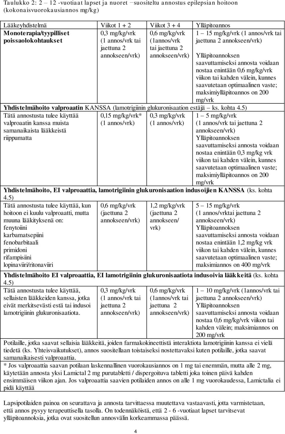 nostaa enintään 0,6 mg/kg/vrk viikon tai kahden välein, kunnes saavutetaan optimaalinen vaste; maksimiylläpitoannos on 200 mg/vrk Yhdistelmähoito valproaatin KANSSA (lamotrigiinin glukuronisaation