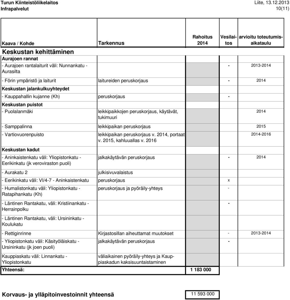 - leikkipaikkojen peruskorjaus, käytävät, tukimuuri leikkipaikan peruskorjaus 2015 leikkipaikan peruskorjaus v., portaat -2016 v. 2015, kahluuallas v.