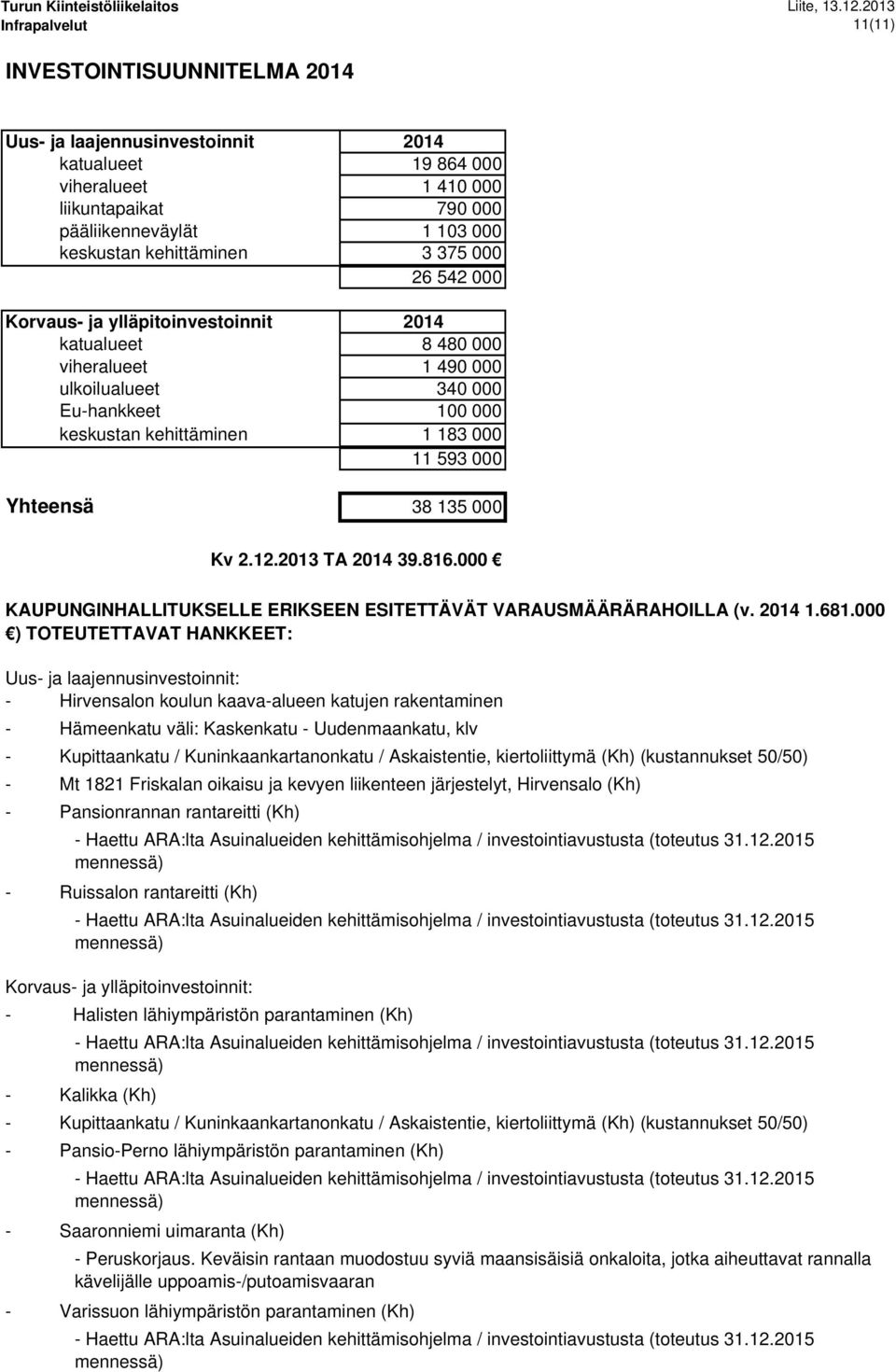 2013 TA 39.816.000 KAUPUNGINHALLITUKSELLE ERIKSEEN ESITETTÄVÄT VARAUSMÄÄRÄRAHOILLA (v. 1.681.
