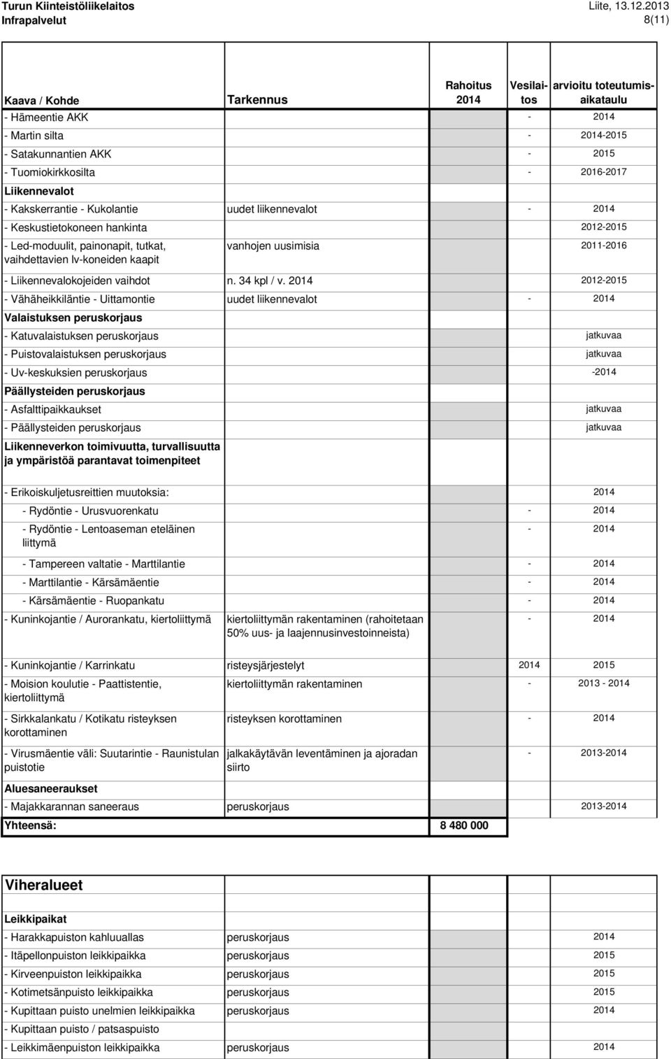 peruskorjaus - Katuvalaistuksen peruskorjaus - Puistovalaistuksen peruskorjaus - Uv-keskuksien peruskorjaus Päällysteiden peruskorjaus - Asfalttipaikkaukset - Päällysteiden peruskorjaus