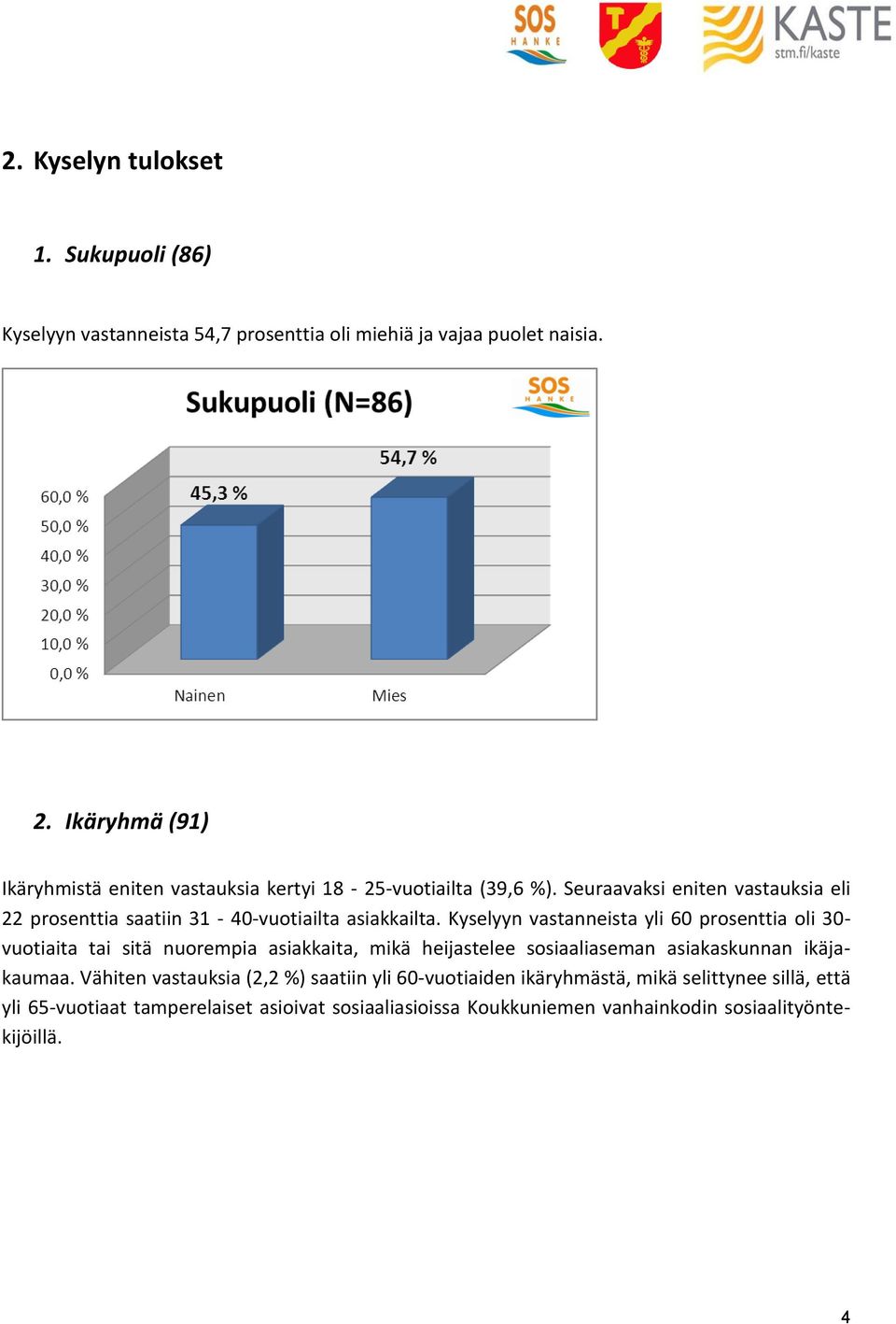 Seuraavaksi eniten vastauksia eli 22 prosenttia saatiin 31-40-vuotiailta asiakkailta.