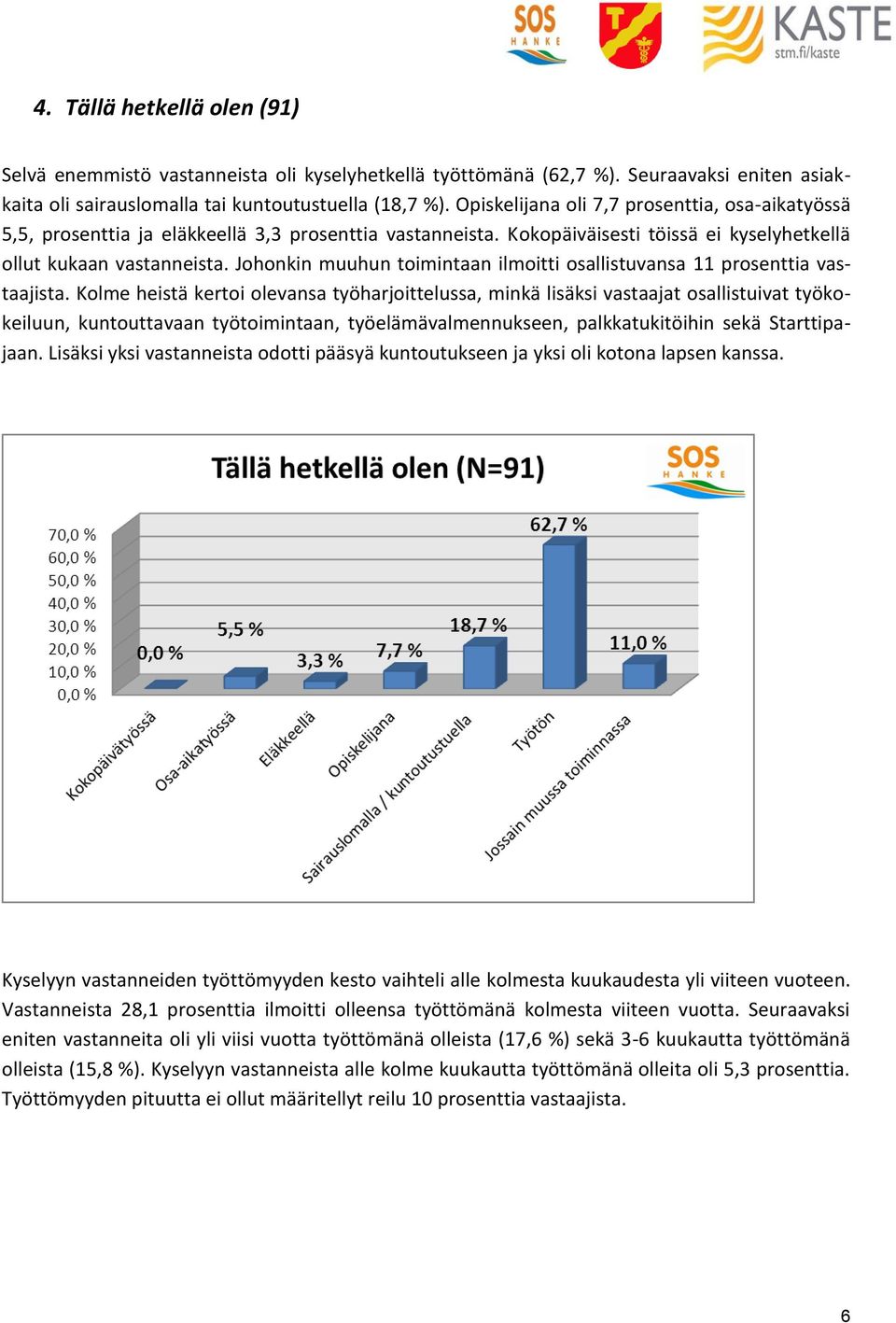 Johonkin muuhun toimintaan ilmoitti osallistuvansa 11 prosenttia vastaajista.