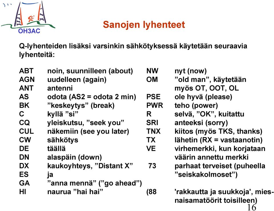 (sorry) CUL näkemiin (see you later) TNX kiitos (myös TKS, thanks) CW sähkötys TX lähetin (RX = vastaanotin) DE täällä VE virhemerkki, kun korjataan DN alaspäin (down) väärin annettu