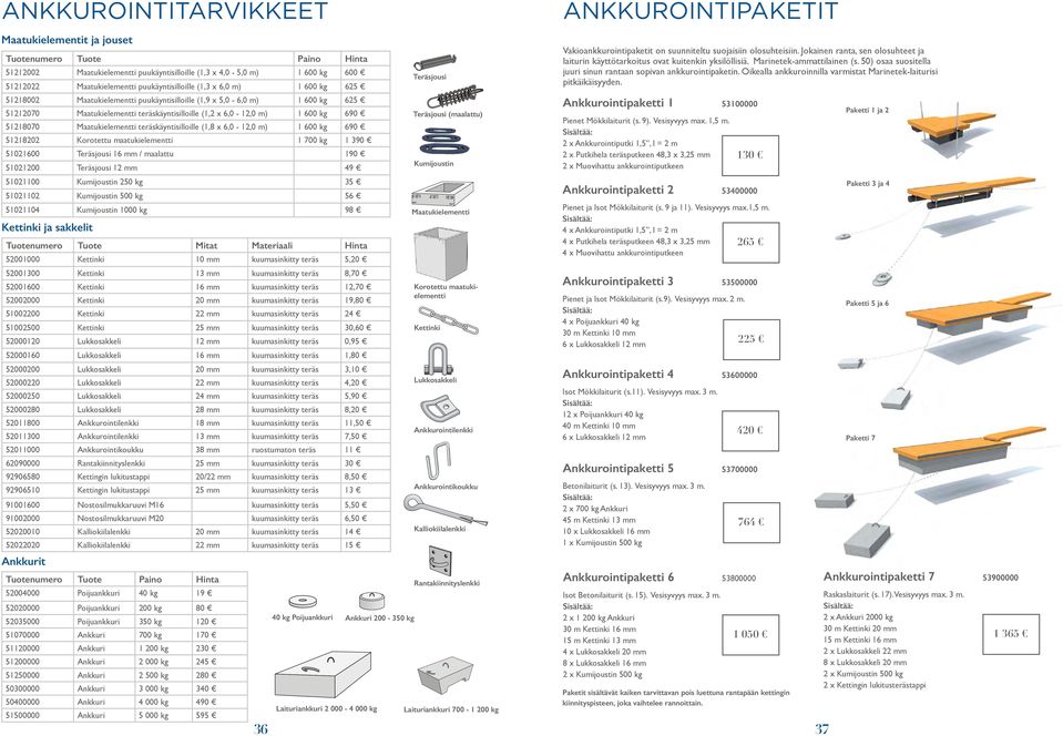 Maatukielementti teräskäyntisilloille (1,8 x 6,0-12,0 m) 1 600 kg 690 51218202 Korotettu maatukielementti 1 700 kg 1 390 51021600 Teräsjousi 16 mm / maalattu 190 51021200 Teräsjousi 12 mm 49 51021100