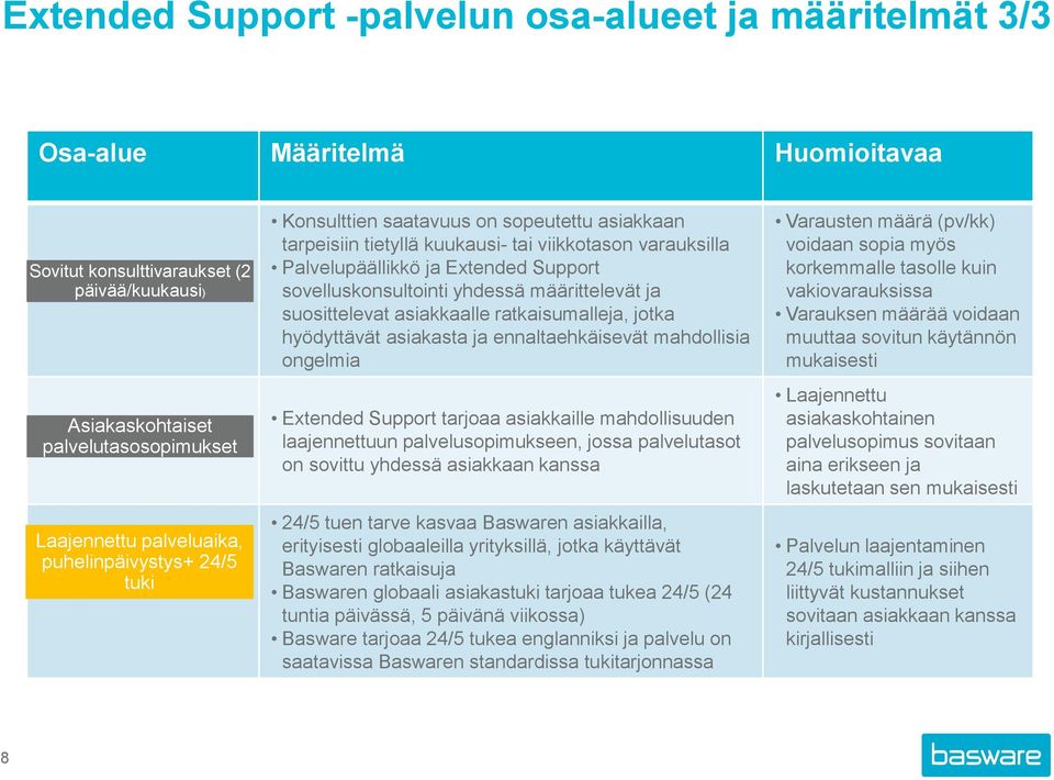 sovelluskonsultointi yhdessä määrittelevät ja suosittelevat asiakkaalle ratkaisumalleja, jotka hyödyttävät asiakasta ja ennaltaehkäisevät mahdollisia ongelmia Extended Support tarjoaa asiakkaille