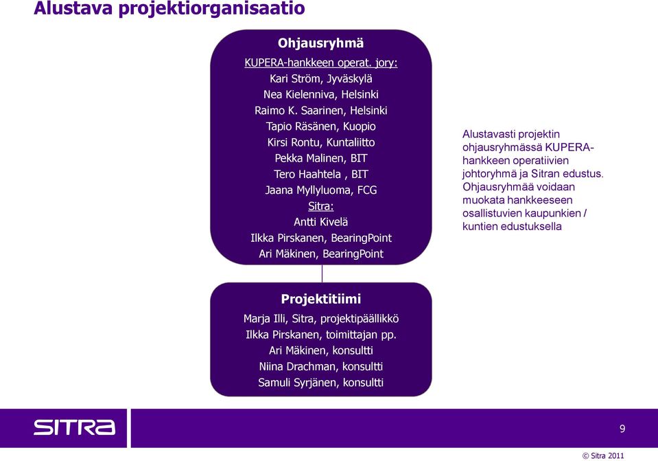 BearingPoint Ari Mäkinen, BearingPoint Alustavasti projektin ohjausryhmässä KUPERAhankkeen operatiivien johtoryhmä ja Sitran edustus.