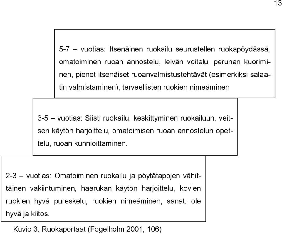 veitsen käytön harjoittelu, omatoimisen ruoan annostelun opettelu, ruoan kunnioittaminen.