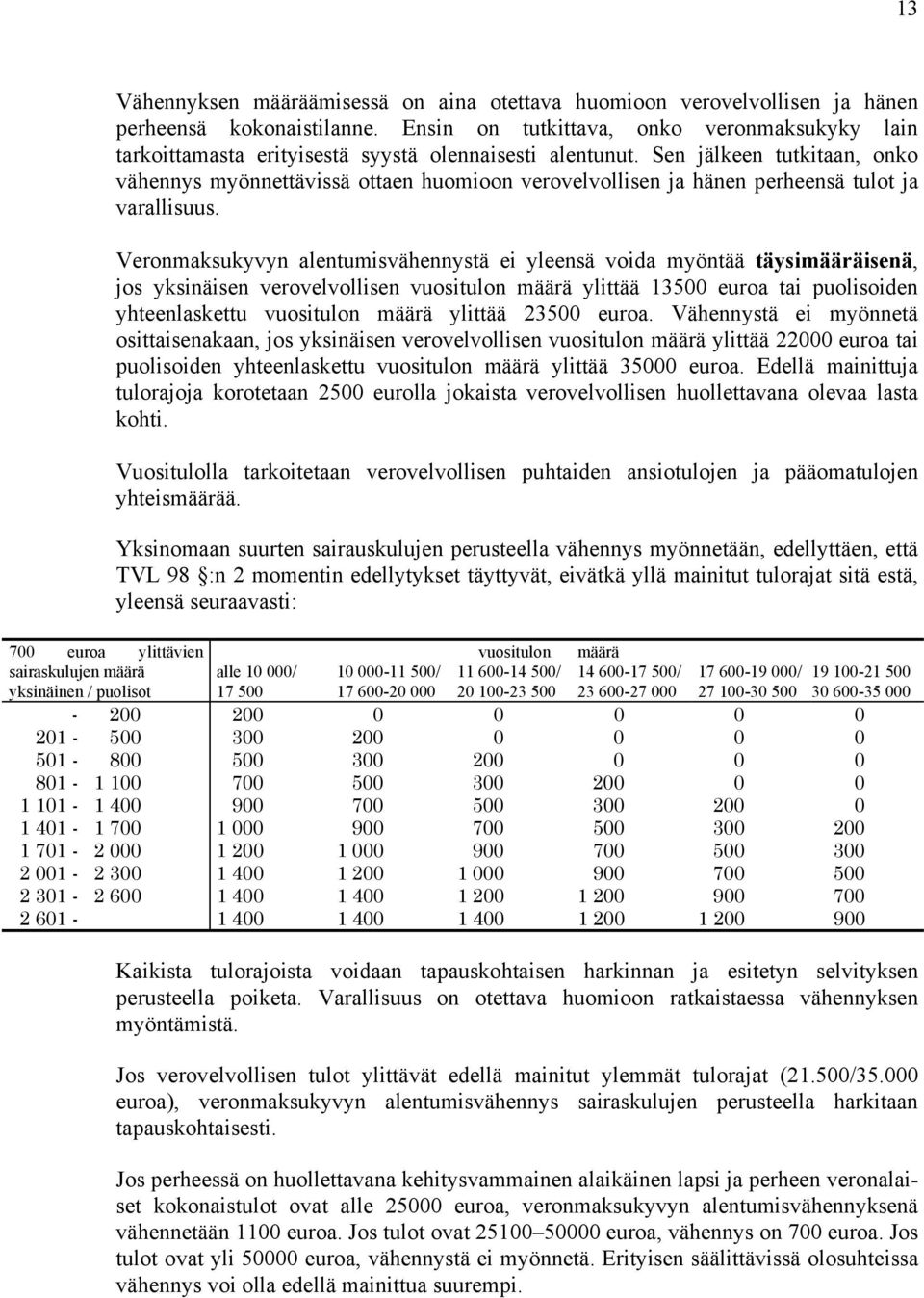 Sen jälkeen tutkitaan, onko vähennys myönnettävissä ottaen huomioon verovelvollisen ja hänen perheensä tulot ja varallisuus.